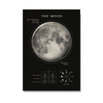 Poster-lune