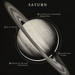 Affiche planète Saturne