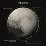 Poster Scientifique Pluton