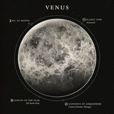 Poster planète Venus