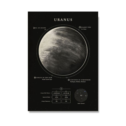 Poster Uranus