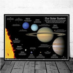 affiche planètes système solaire
