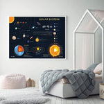 Affiche système solaire