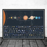 Poster carte du système solaire