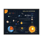 Poster du Système solaire