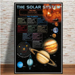 Poster educatif systeme solaire