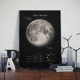 Poster scientifique lune
