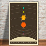 Poster système solaire vintage