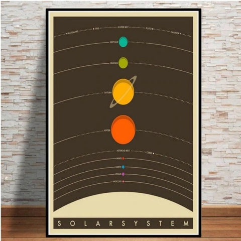 Poster système solaire vintage