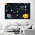 Poster du système solaire