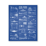 Poster Plans des Vaisseaux de l'Empire Galactique