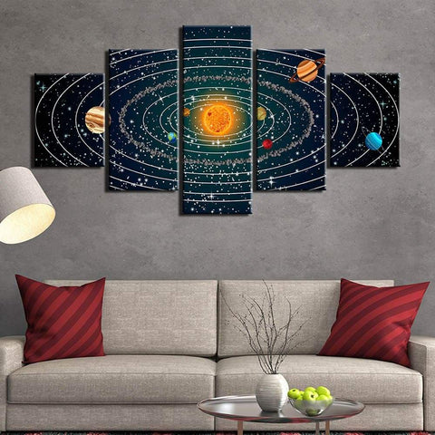 Tableau 5 pièces système solaire